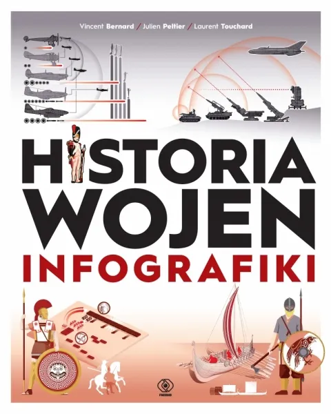 Historia wojen. Infografiki Zniżka